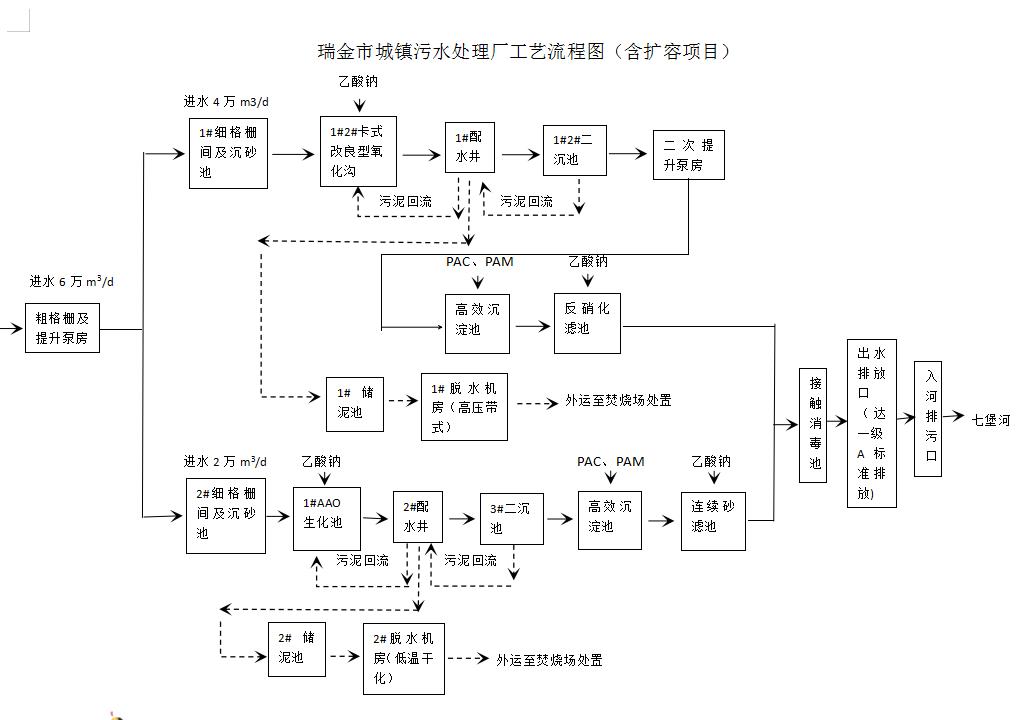 工藝流程圖（含擴(kuò)容）